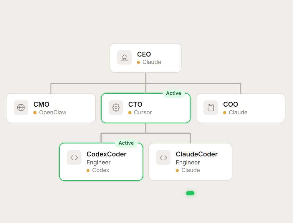 用于构建和管理「0人公司」的 AI 代理系统